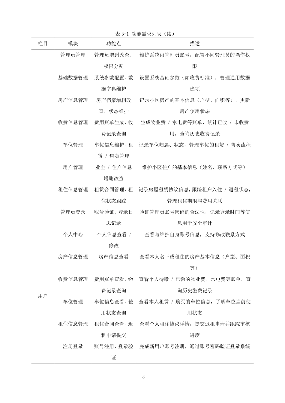 26年CH软件工程 基于SpringBoot的物业管理系统的设计与实现-约16766字符.pdf_第10页