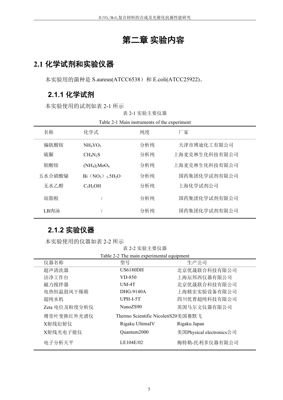 26年CH化学工程与工艺 复合材料的合成及光催化抗菌性能42研究-终稿全-约18733字符.pdf_第10页