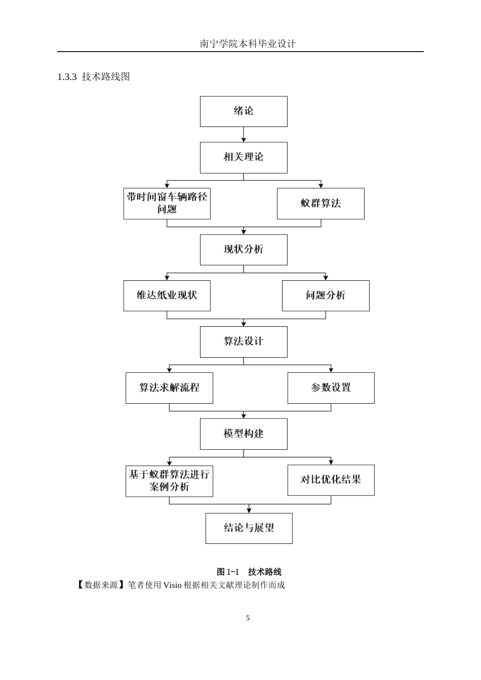 26年CH物流工程 《基于蚁群算法的维达纸巾配送路径优化——以江门市维达纸业新会区为例》-终稿全日制(20622字).docx_第9页