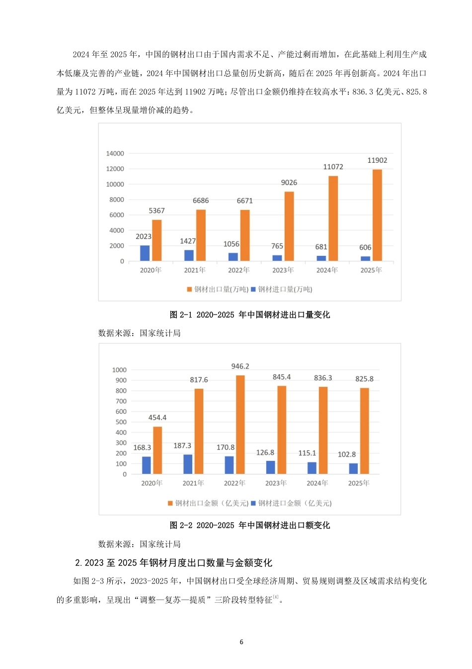 26年CH国际经济贸易 中国钢材出口现状及对策-非全-约15843字符.pdf_第9页