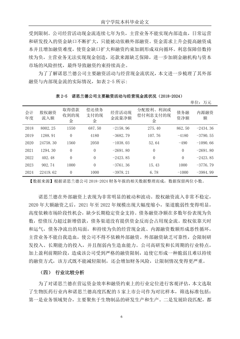 26年CH会计学 基于流动性指标的诺思兰德公司营运资金效率与融资约束分析终稿全日制-约19804字符.pdf_第10页
