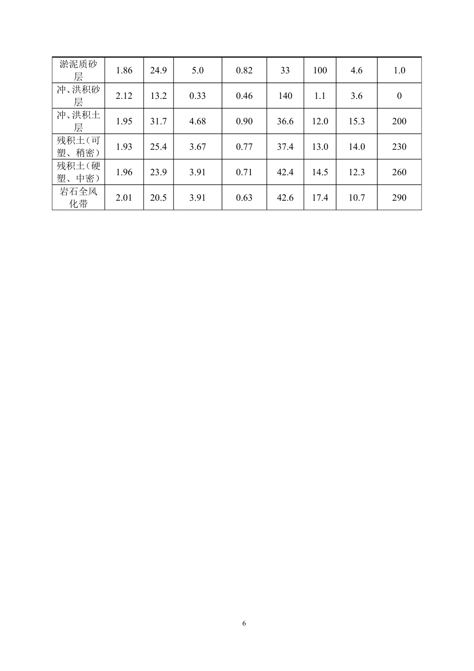 26年CH土木 保定市汤臣华苑1号住宅楼施工组织设计(1)-约20572字符.pdf_第10页