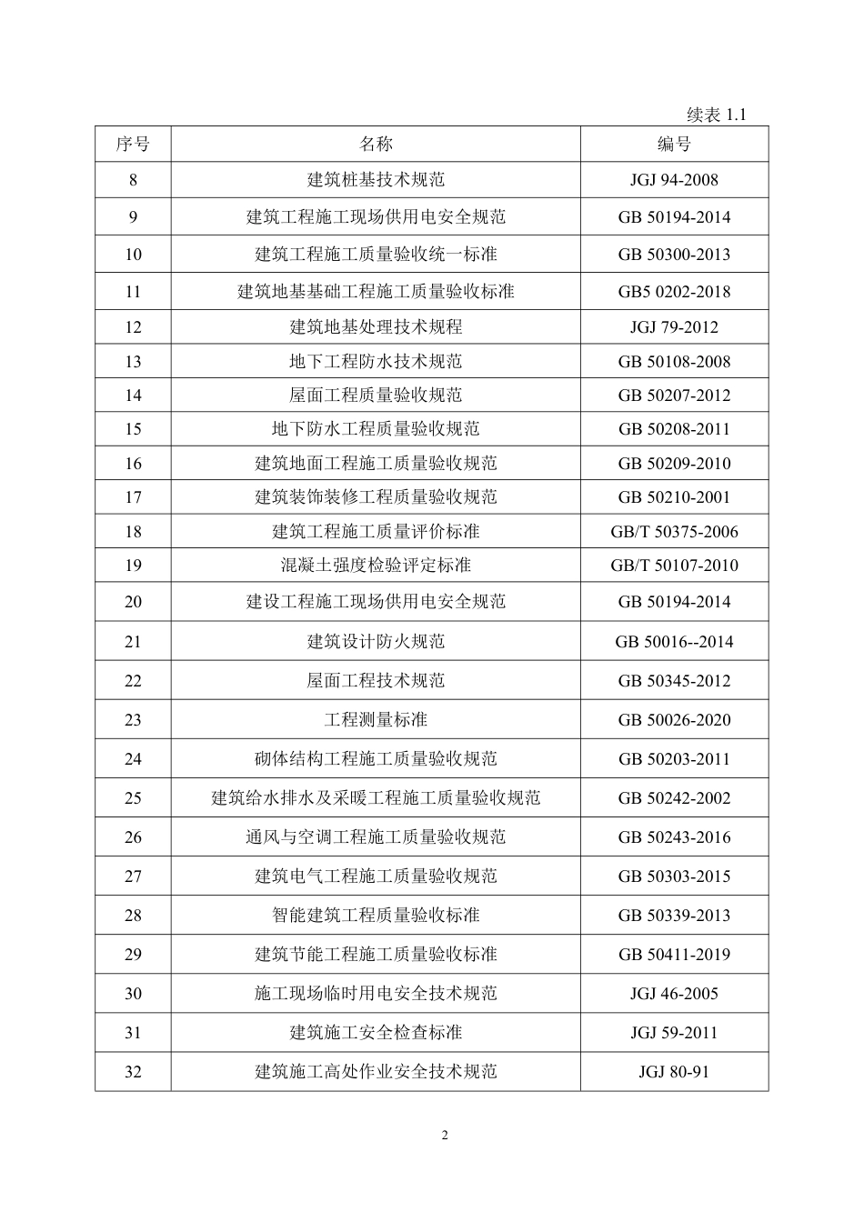 26年CH土木 保定市汤臣华苑1号住宅楼施工组织设计(1)-约20572字符.pdf_第6页