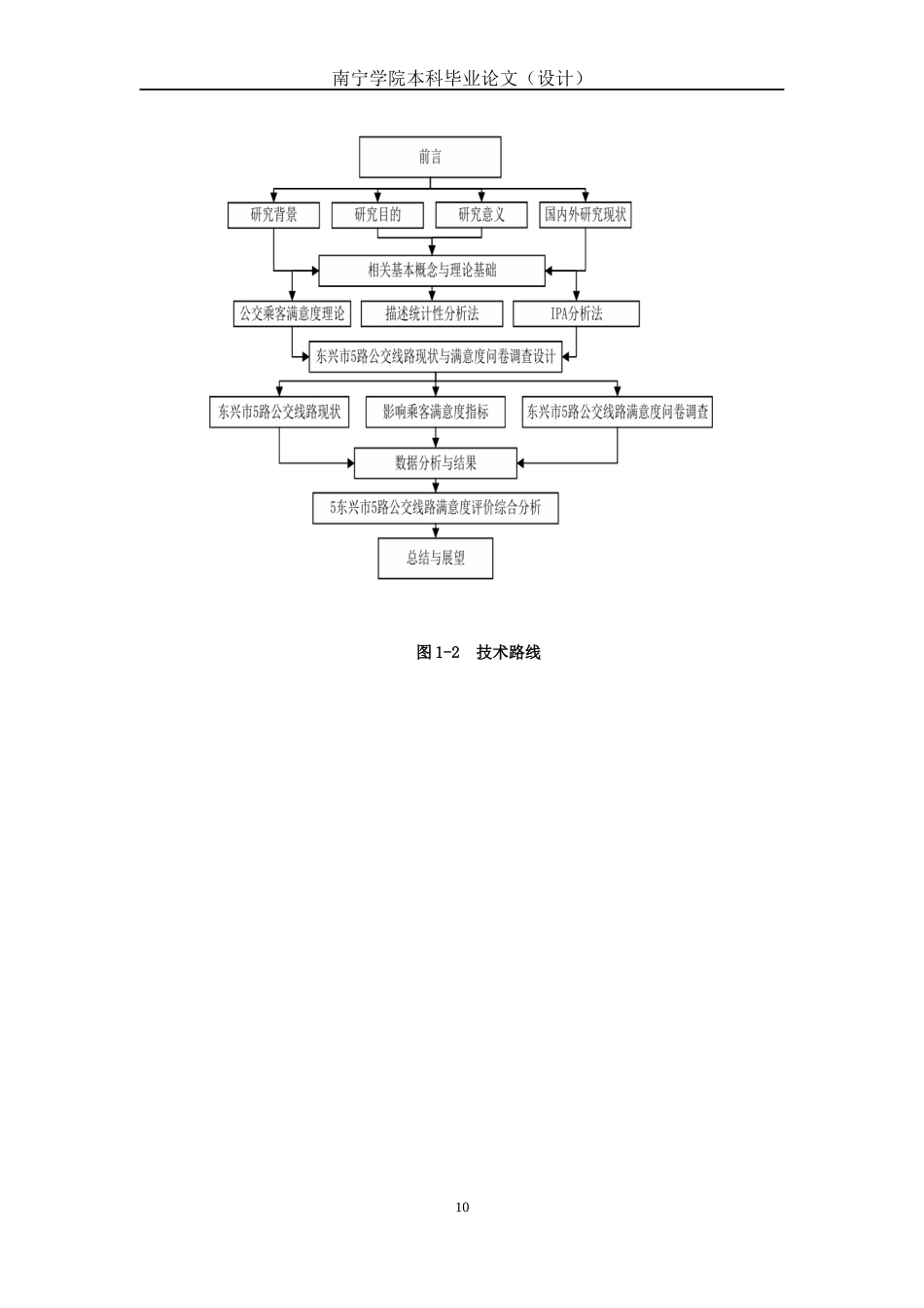 26年CH交通 东兴市5路公交线路满意度评价研究(25664字).docx_第10页