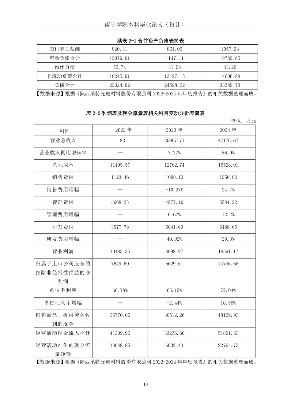 26年CH财务管理 基于利润敏感性系数的中型有机材料生产企业盈利能力分析——以莱特光电公司为例终稿全日制-约23816字符.pdf_第9页