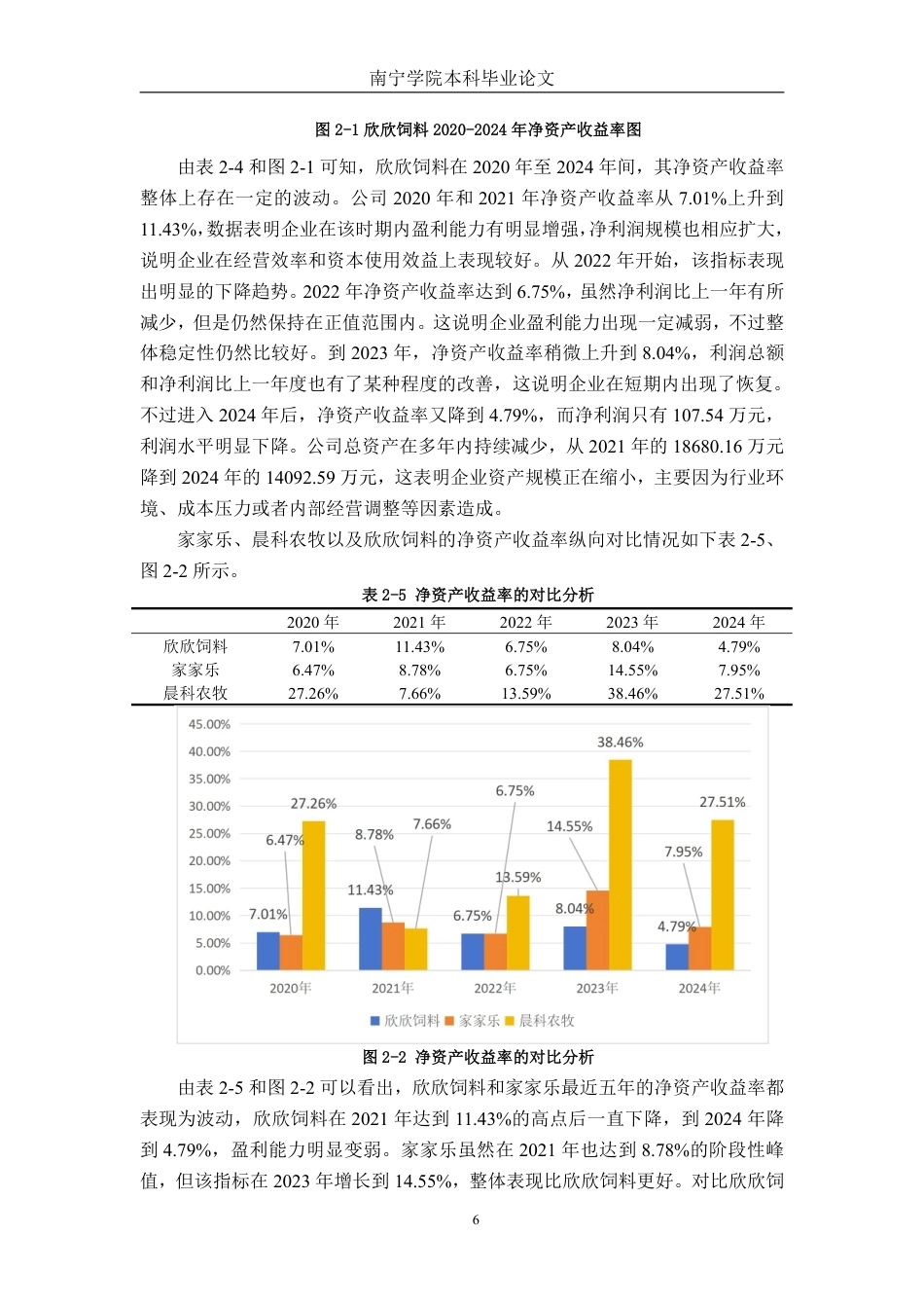 26年CH财务管理 小型农副食品加工企业盈利能力分析——以浙江欣欣饲料公司为例终稿全日制-约17929字符.pdf_第10页