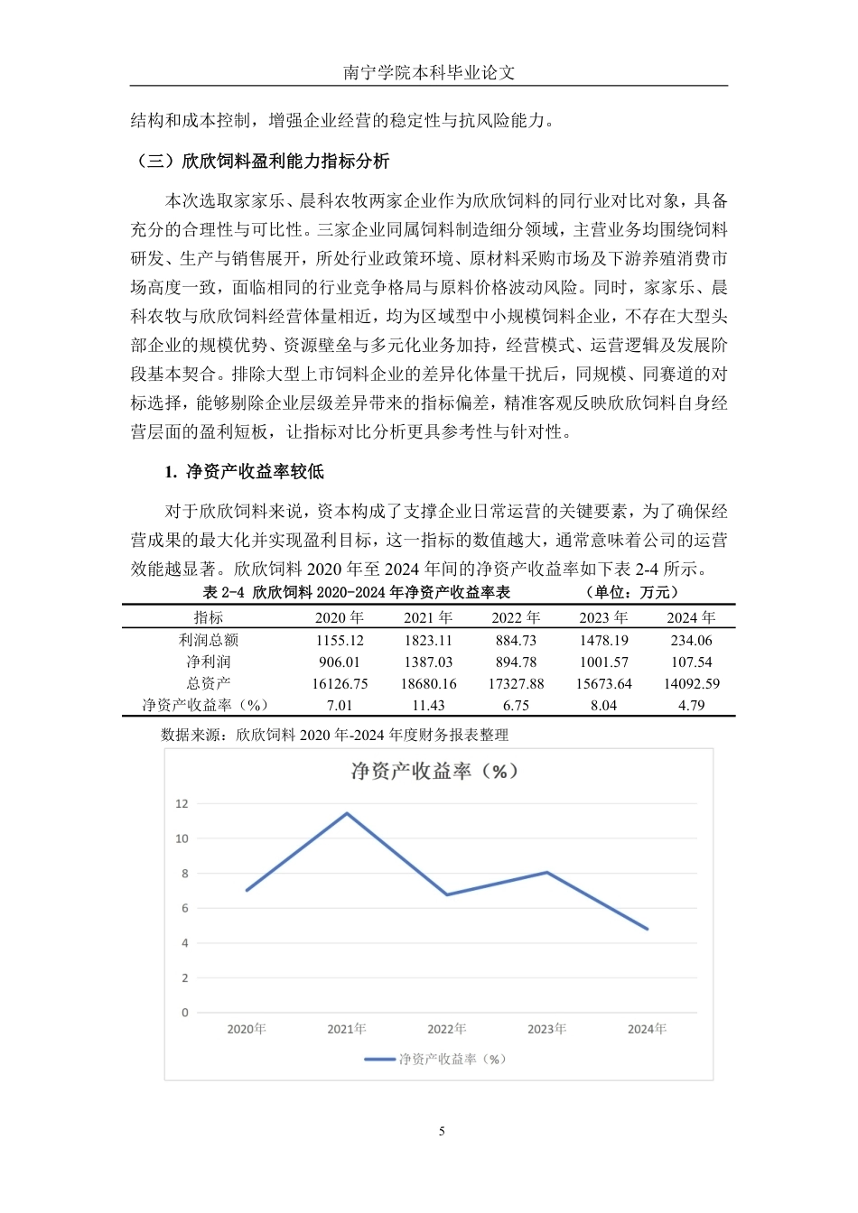 26年CH财务管理 小型农副食品加工企业盈利能力分析——以浙江欣欣饲料公司为例终稿全日制-约17929字符.pdf_第9页