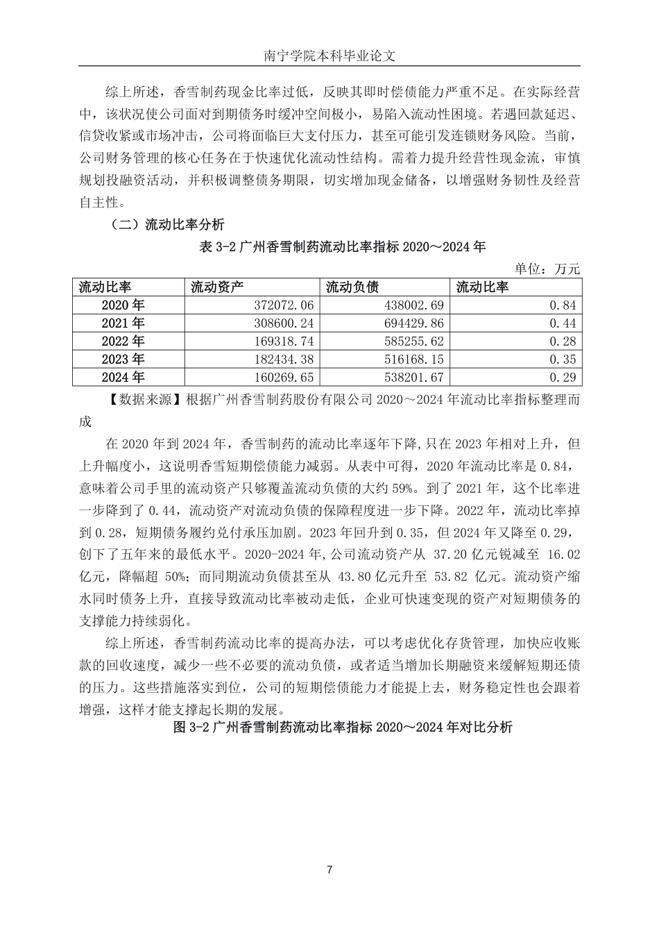 26年CH会计学 中型传统制药企业偿债能力分析———以广州香雪制药股份有限公司为例终稿全日制-约19171字符.pdf_第10页