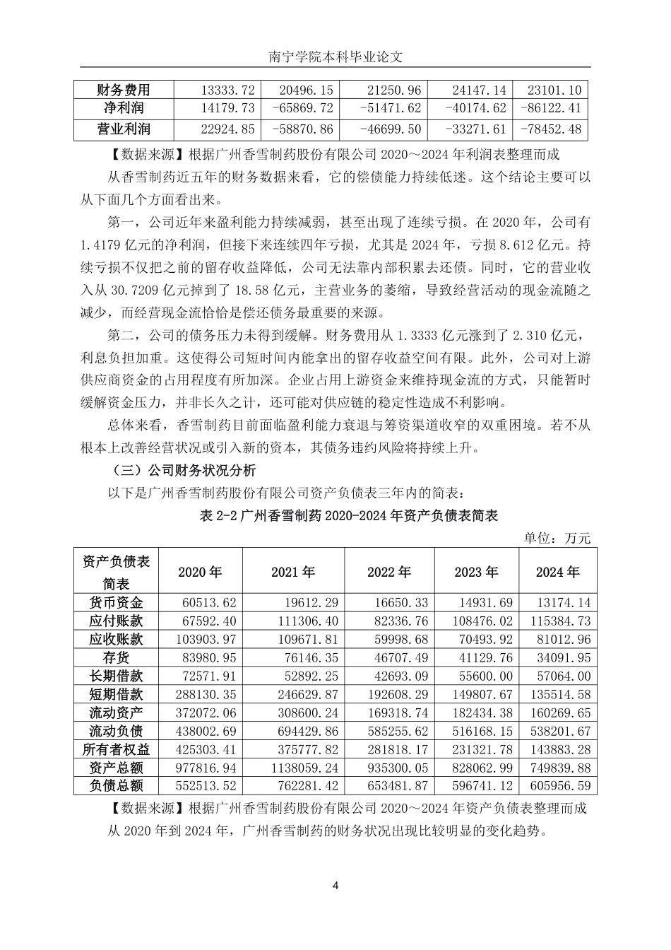 26年CH会计学 中型传统制药企业偿债能力分析———以广州香雪制药股份有限公司为例终稿全日制-约19171字符.pdf_第7页
