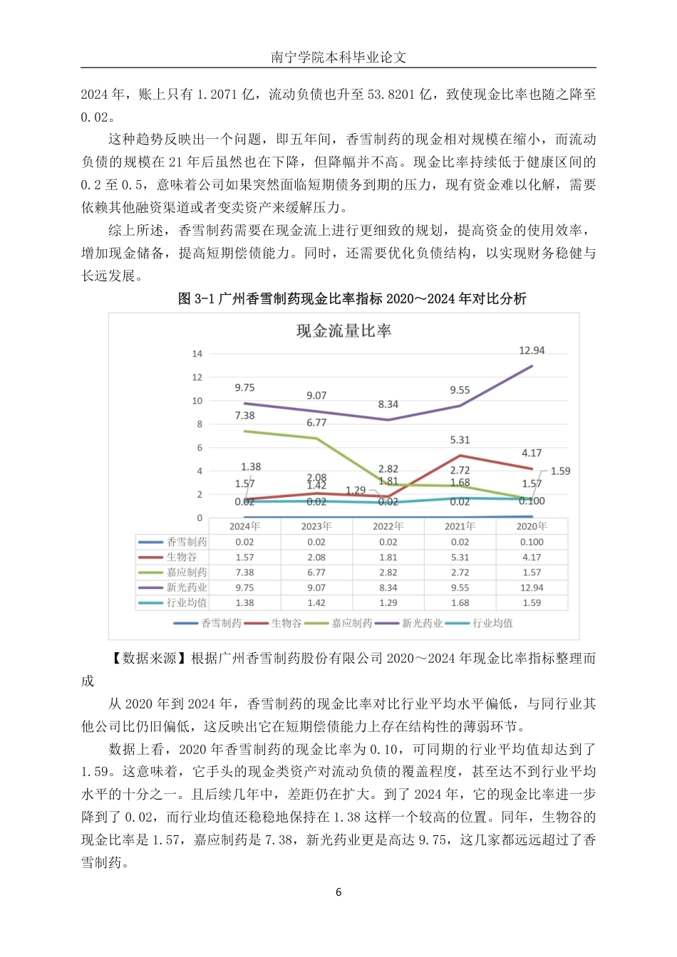 26年CH会计学 中型传统制药企业偿债能力分析———以广州香雪制药股份有限公司为例终稿全日制-约19171字符.pdf_第9页