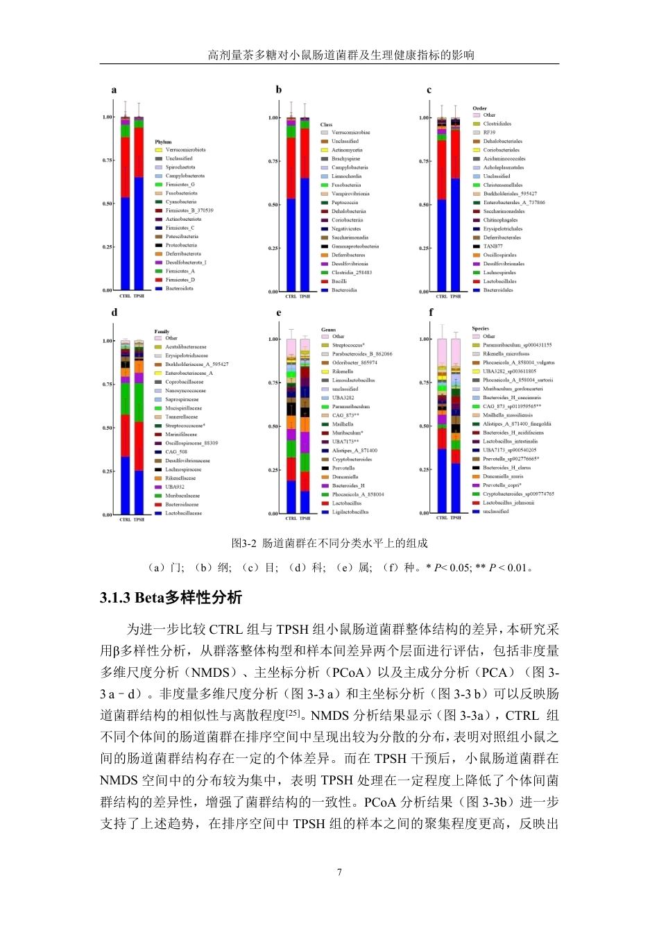 26年CH生物科学 高剂量茶多糖对小鼠肠道菌群及生理健康指标的影响-终稿全日制-约16708字符.pdf_第10页