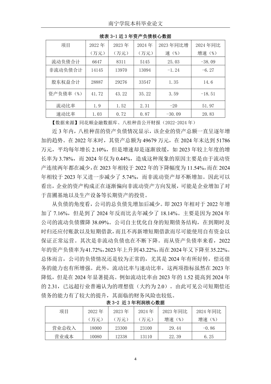 26年CH财务 基于杜邦分析法的大型企业盈利能力研究——以广西八桂种苗高科技集团股份有限公司为例-约23389字符.pdf_第8页
