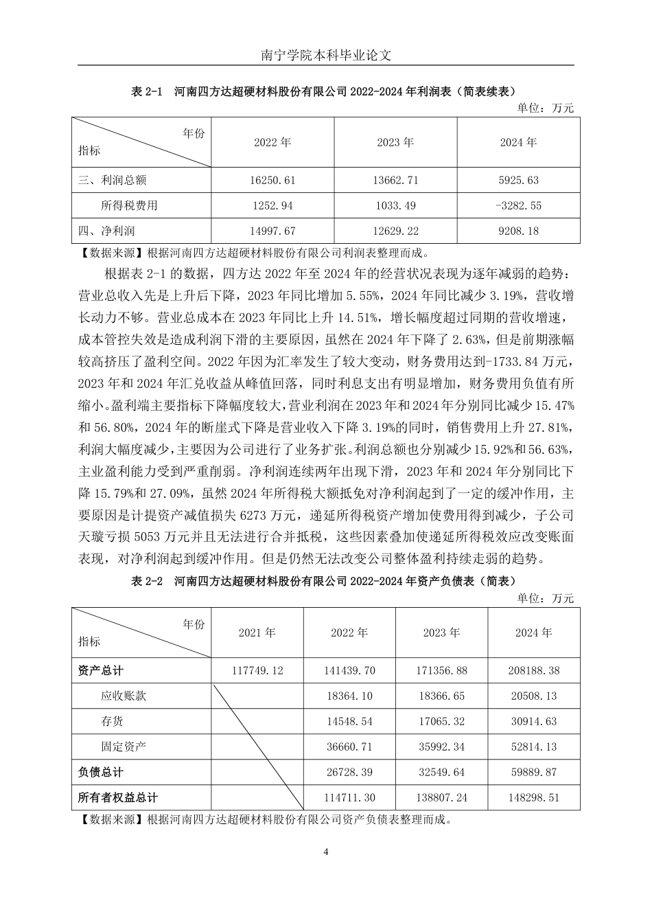 26年CH财务管理 中型磨料制造企业盈利能力分析——以河南四方达超硬材料股份有限公司为例终稿全日制-约17222字符.pdf_第7页