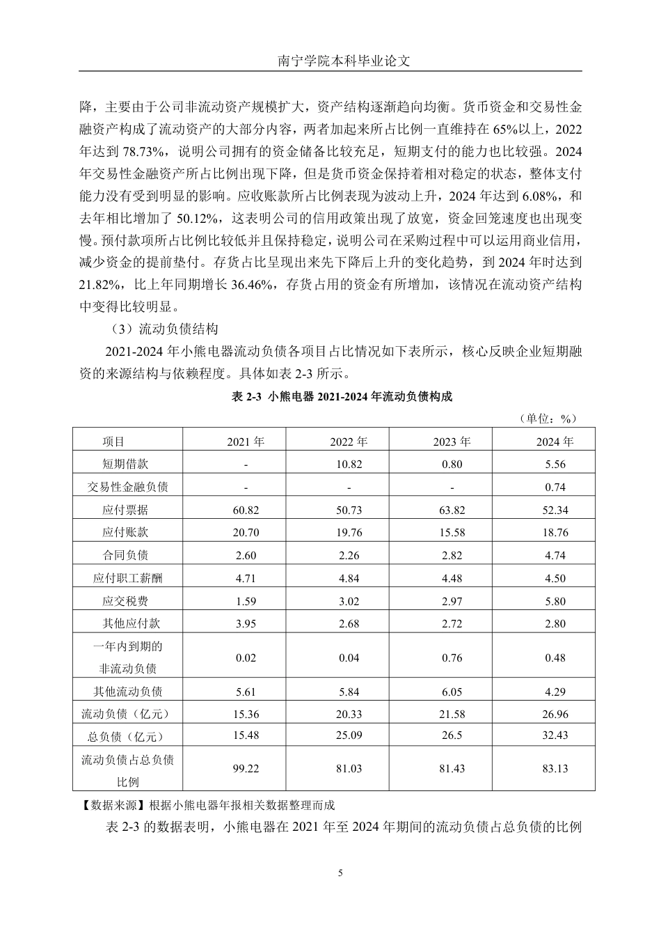 26年CH供应链视角下小熊电器营运资金管理问题与对策研究-约18069字符.pdf_第8页