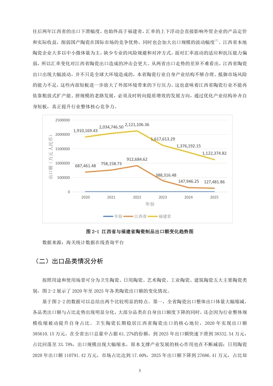 26年CH国际经济贸易 江西省陶瓷制品出口现状及对策研究-非全-约14782字符.pdf_第6页