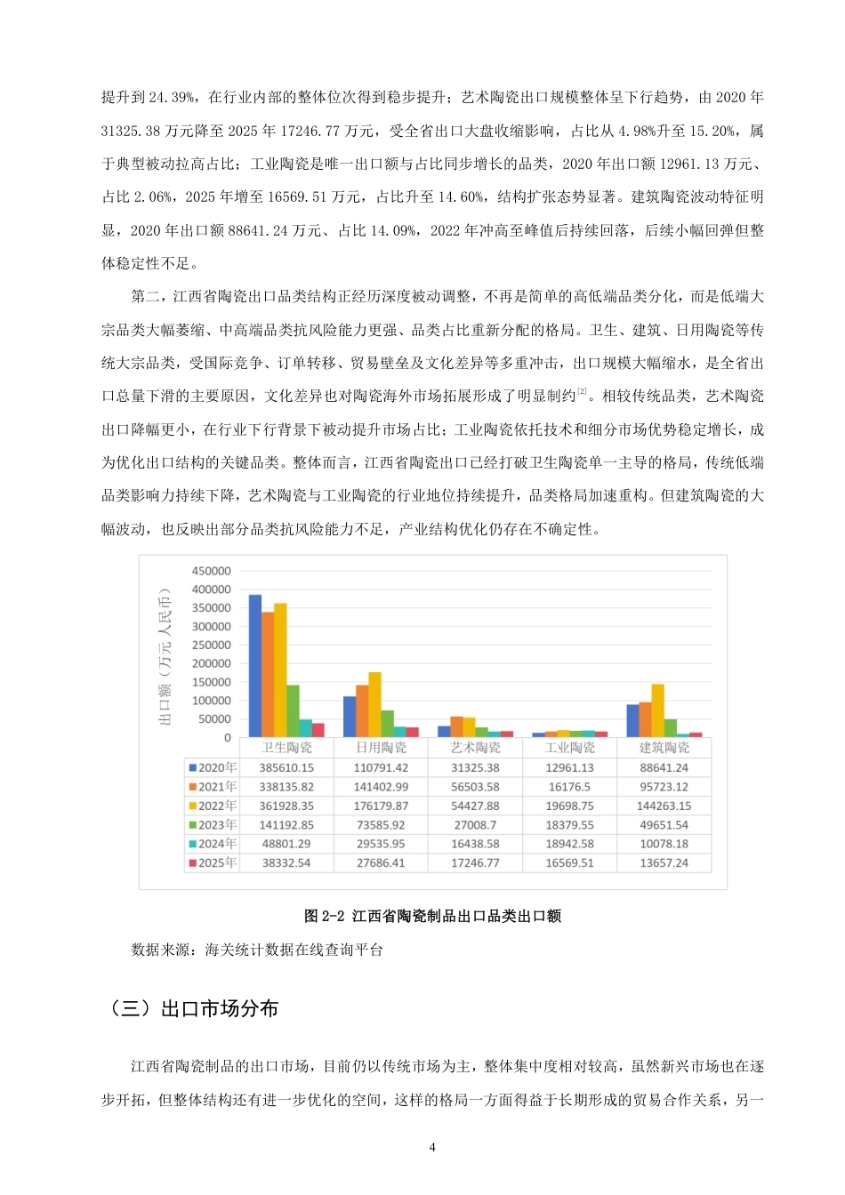 26年CH国际经济贸易 江西省陶瓷制品出口现状及对策研究-非全-约14782字符.pdf_第7页