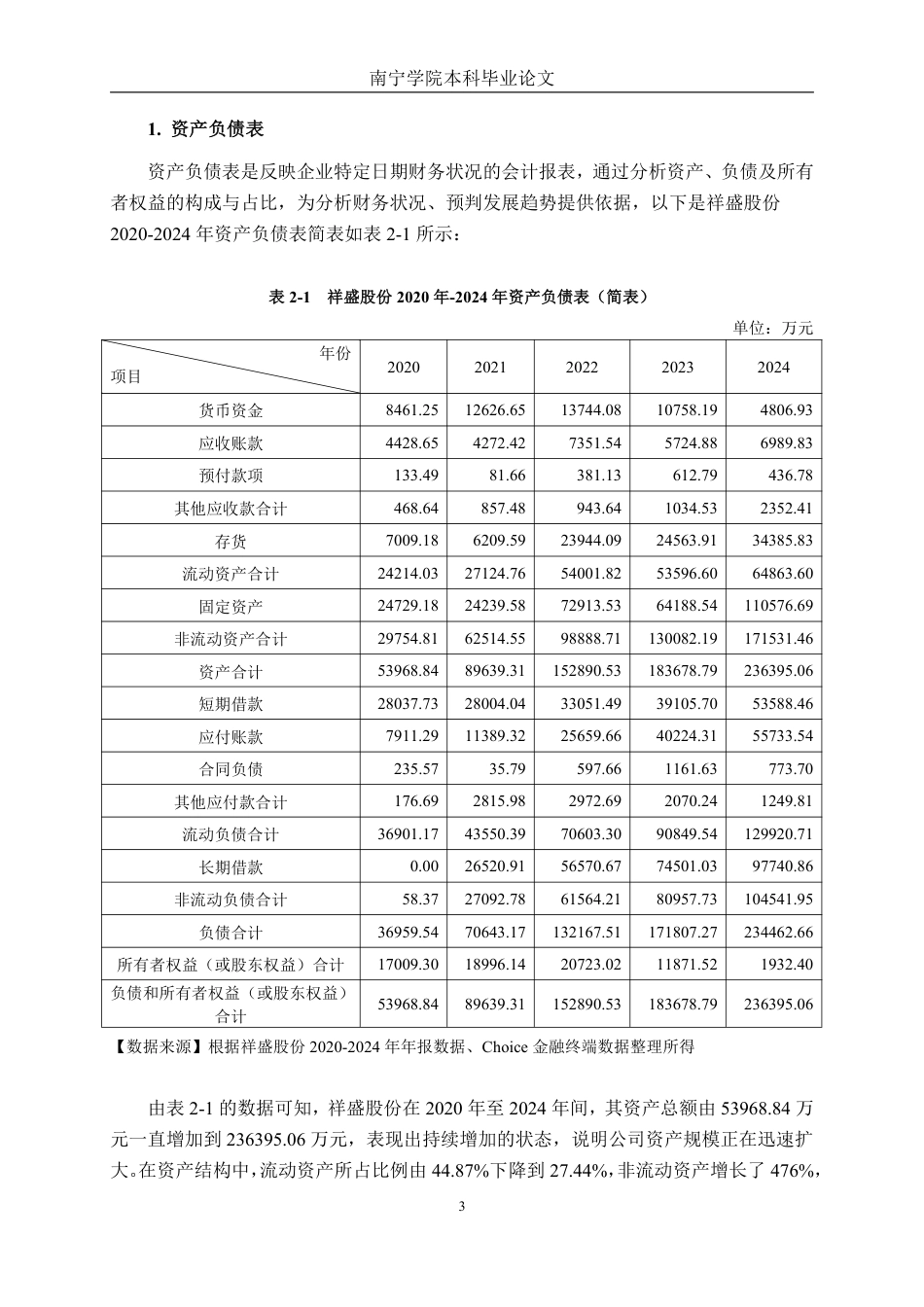 26年CH财务管理 木材加工制造业企业偿债能力问题与对策分析——以广西祥盛股份有限公司为例终稿全日制-约18722字符.pdf_第6页