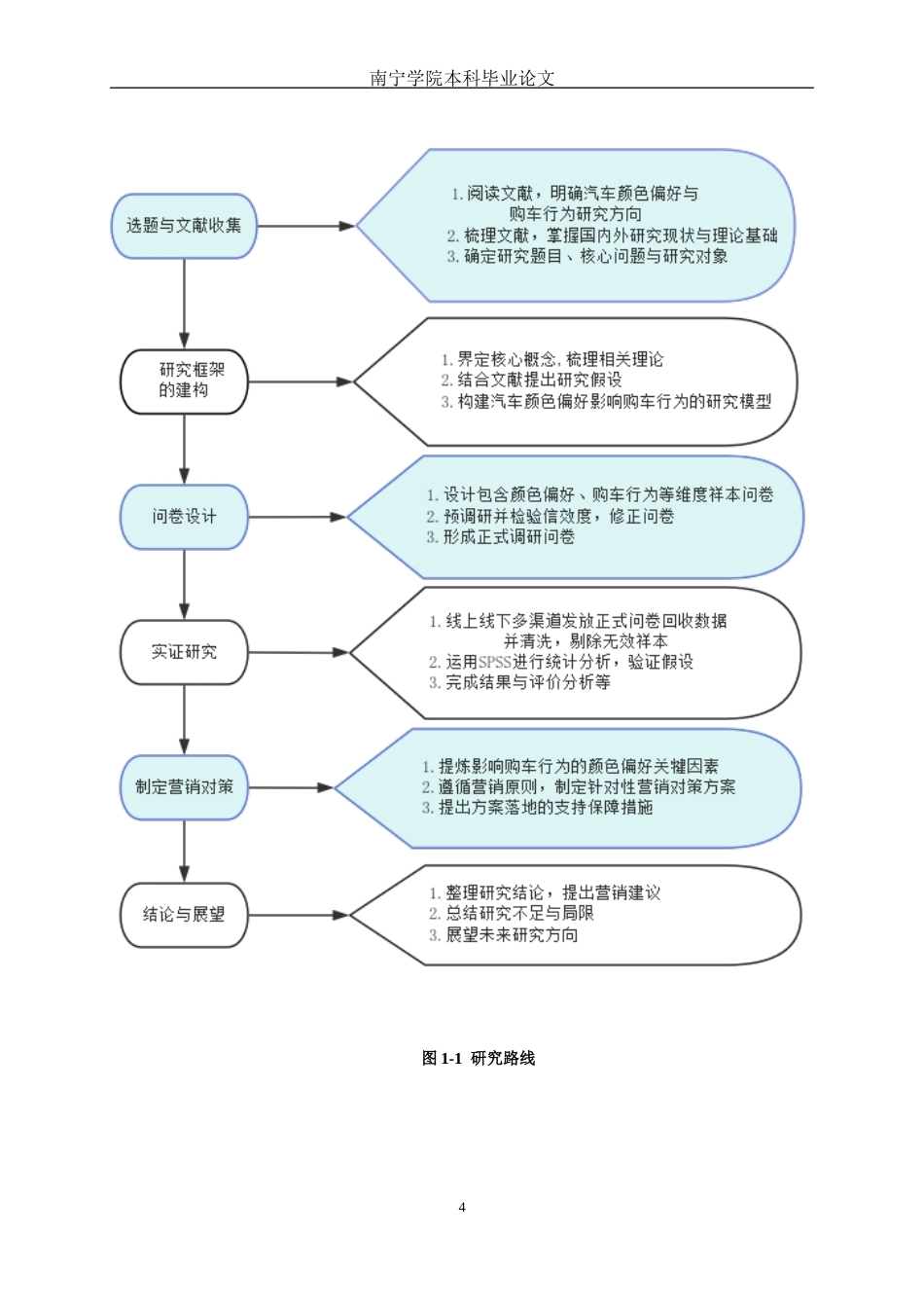 26年CH汽车服务 汽车颜色偏好与消费者购买行为的关系研究——以中达桂之宝南宁地区客户为例(22752字).docx_第9页