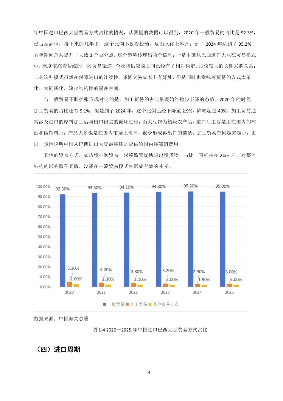 26年CH国际经济贸易 中国进口巴西大豆的影响因素分析-终稿全-约12465字符.pdf_第7页