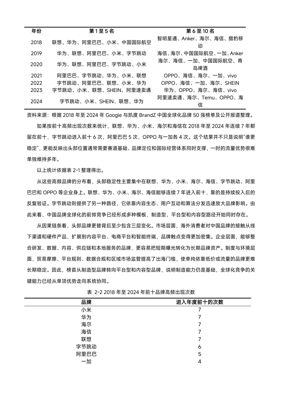 26年CH 年到2024年中国全球化品牌50强变化趋势与启示-约15929字符.pdf_第7页