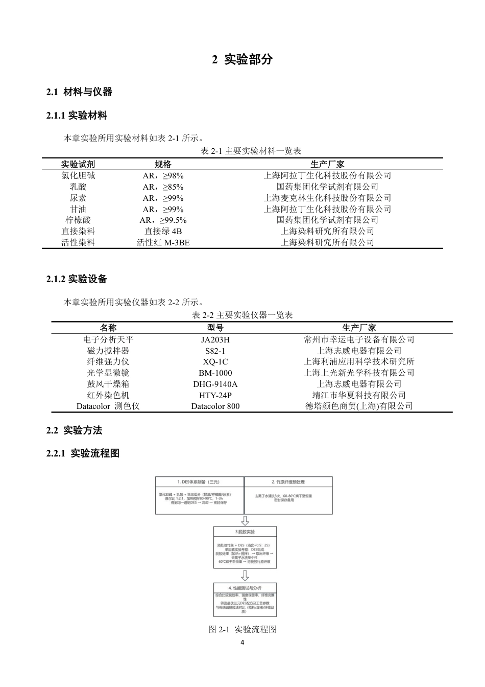 26年CH纺织工程 低共熔溶剂对竹原纤维的脱胶及机理研究纺织与服装-终稿全日制-约16159字符.pdf_第8页