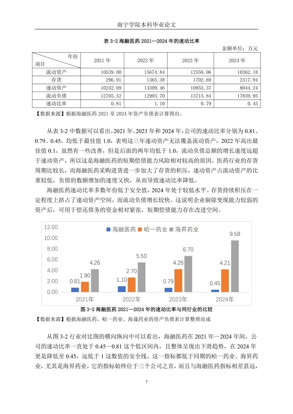26年CH会计学 小型医药企业偿债能力的分析——以南京海融医药科技股份有限公司为例终稿全日制-约18703字符.pdf_第10页