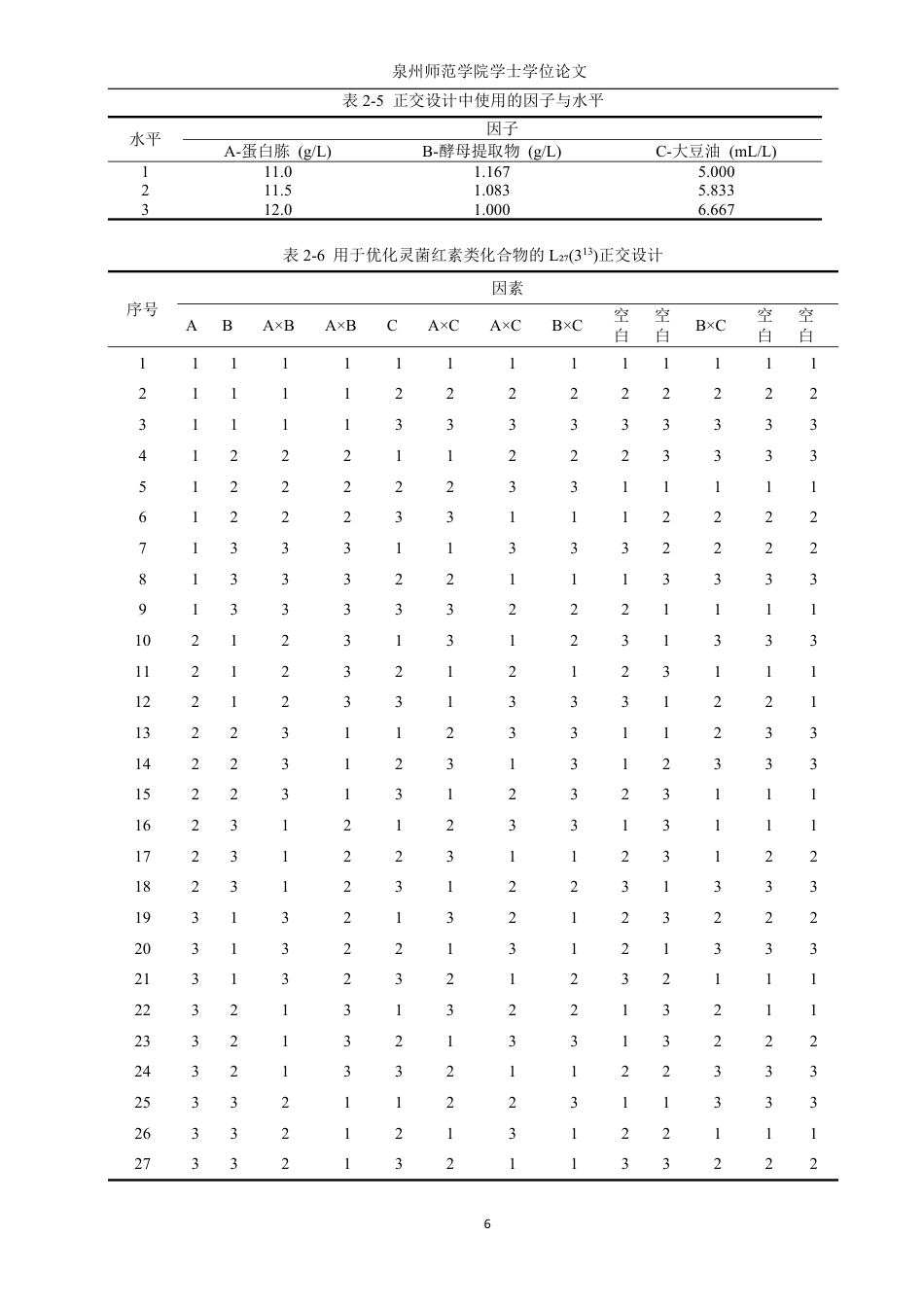 26年CH生物科学 基于天然海水的SpartinivicinusruberMCCC1K03745T廉价高效发酵培养基的优化-终稿全日制-约17514字符.pdf_第10页
