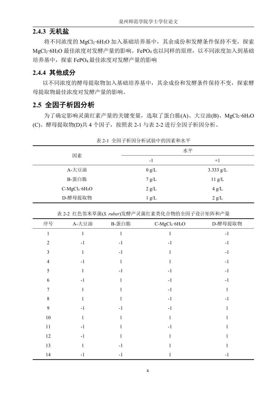 26年CH生物科学 基于天然海水的SpartinivicinusruberMCCC1K03745T廉价高效发酵培养基的优化-终稿全日制-约17514字符.pdf_第8页