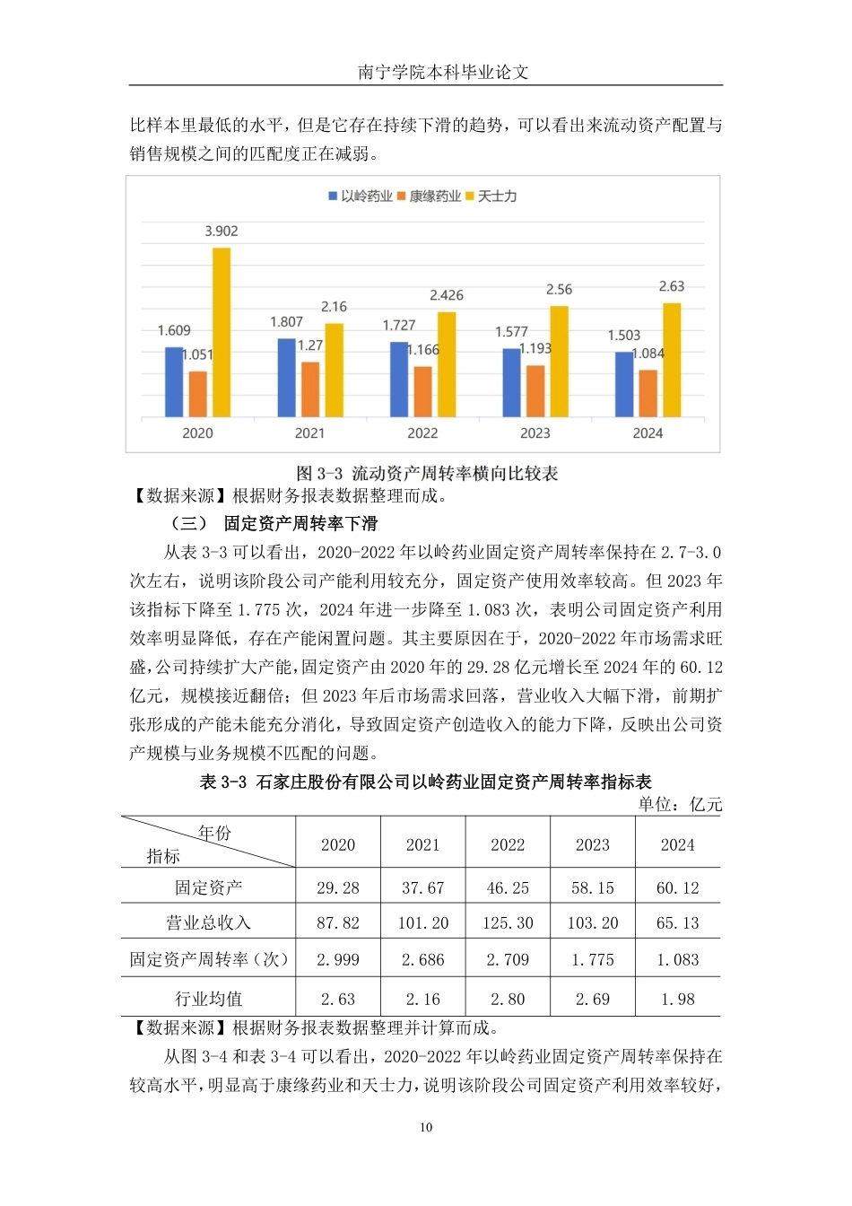 26年CH会计学 中型医药制造企业营运能力分析——以石家庄以岭药业股份有限公司为例终稿全日制-约18799字符.pdf_第10页