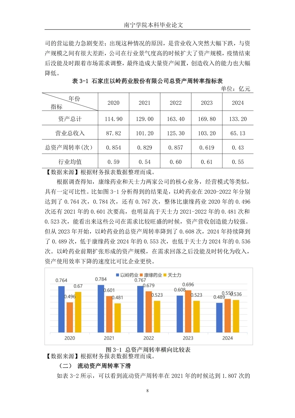 26年CH会计学 中型医药制造企业营运能力分析——以石家庄以岭药业股份有限公司为例终稿全日制-约18799字符.pdf_第8页