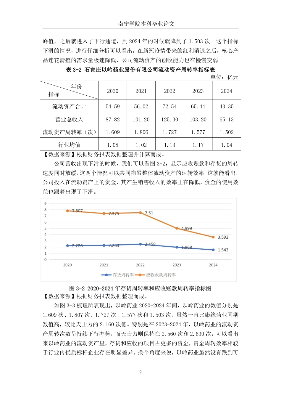 26年CH会计学 中型医药制造企业营运能力分析——以石家庄以岭药业股份有限公司为例终稿全日制-约18799字符.pdf_第9页