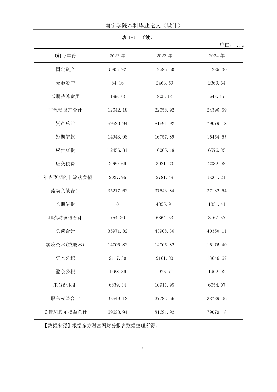 26年CH会计学 制造型企业营运能力分析——以陕西大唐燃气安全科技股份有限公司为例终稿全日制-约20449字符.pdf_第6页