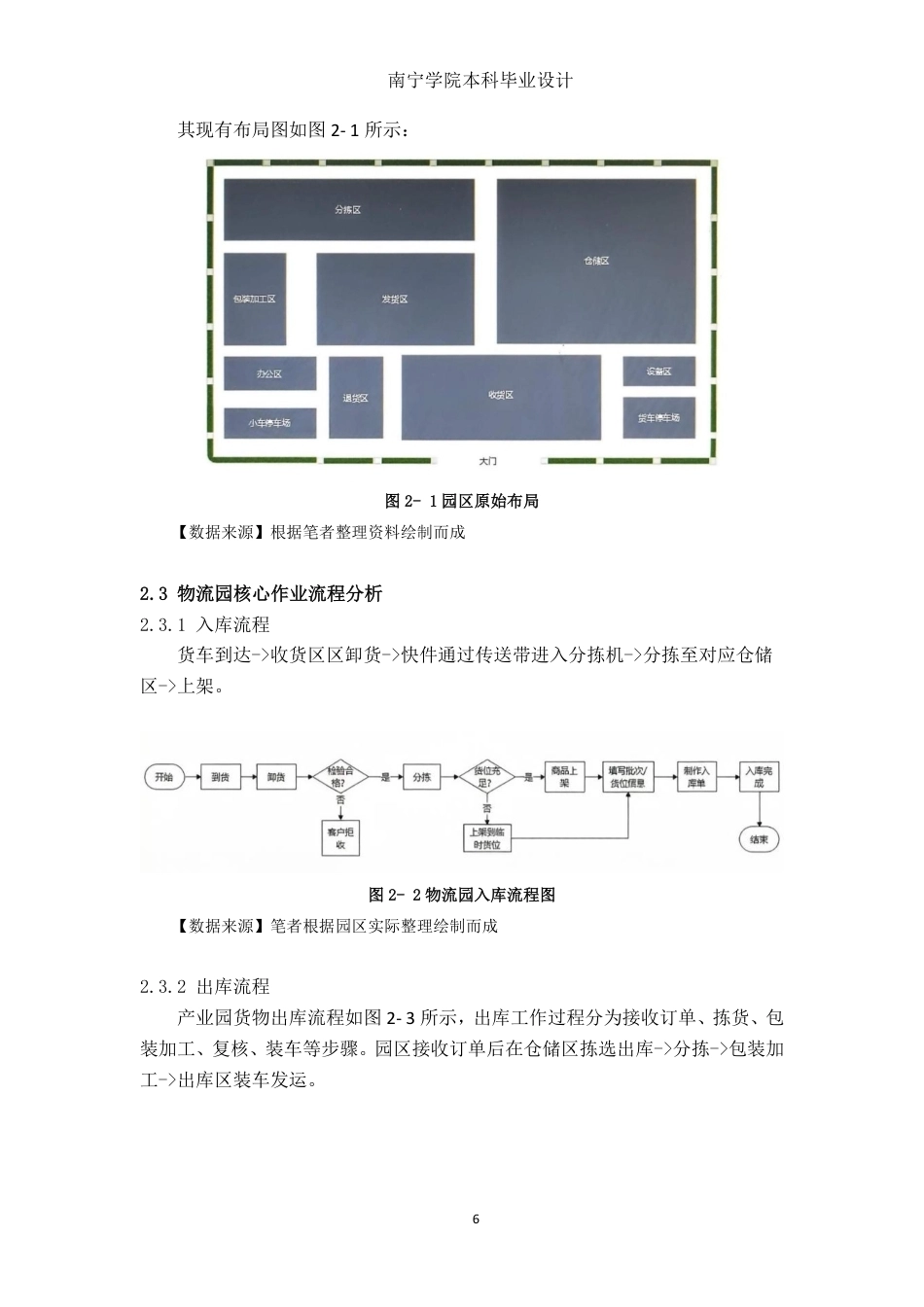 26年CH物流工程 基于SLP方法和flexsim仿真的物流园区布局优化研究——以申通快递南宁智慧物流产业园为例-终稿全日制-约18199字符.pdf_第10页