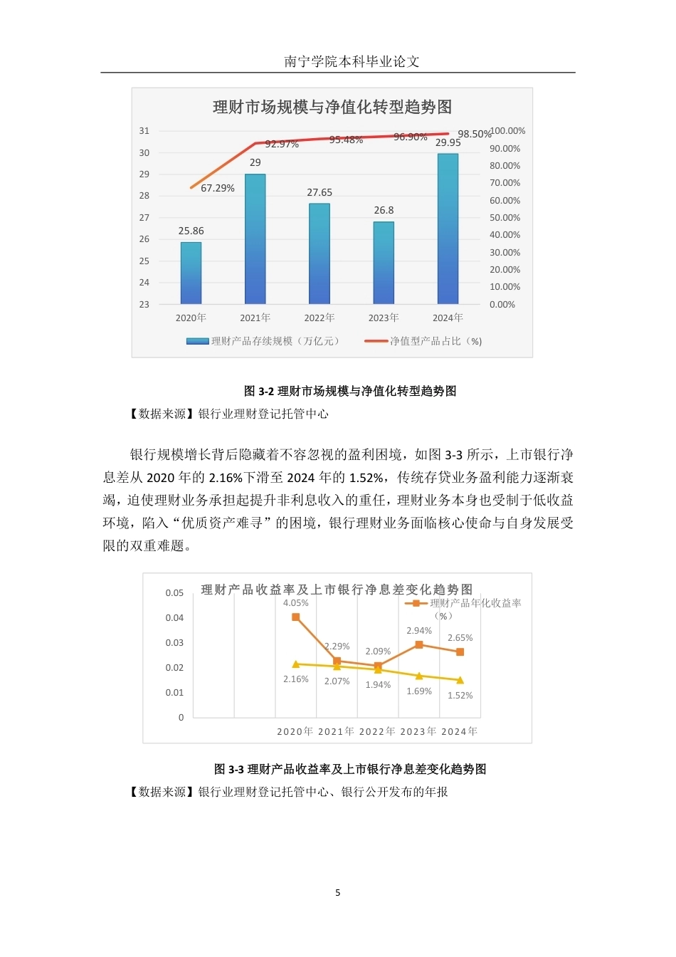 26年CH金融科技 金融科技助力低利率时代银行理财转型的路径探析终稿全日制-约26852字符.pdf_第8页