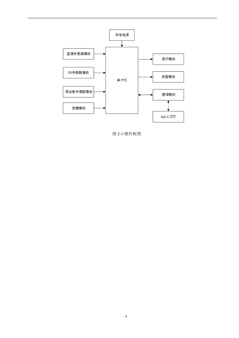 26年CH物联网工程 基于STM32的水质监测系统的设计与实现-约16667字符.pdf_第9页