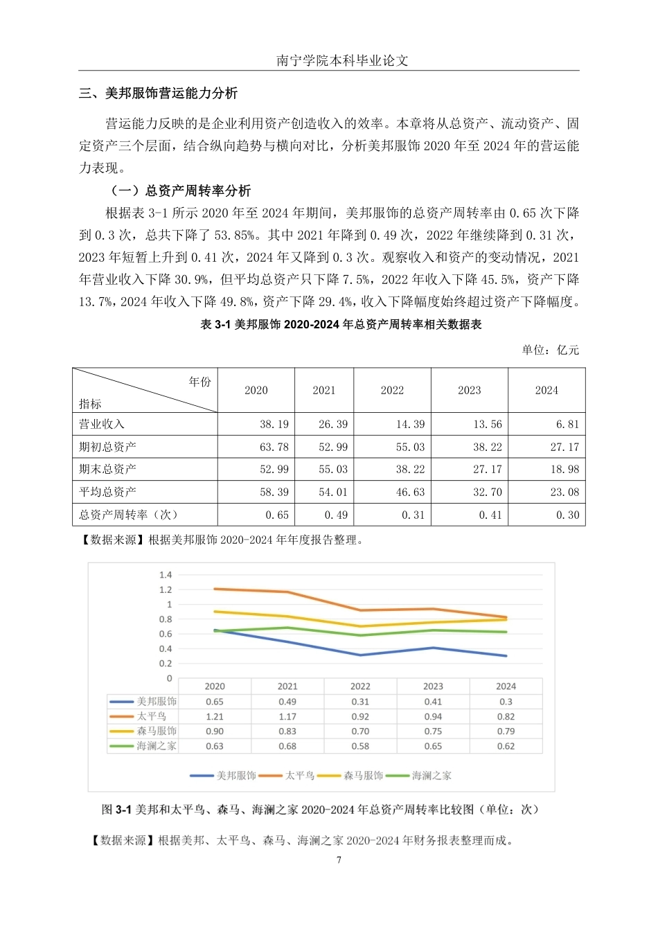 26年CH会计学 上海美特斯邦威服饰营运能力分析终稿全日制-约18649字符.pdf_第10页