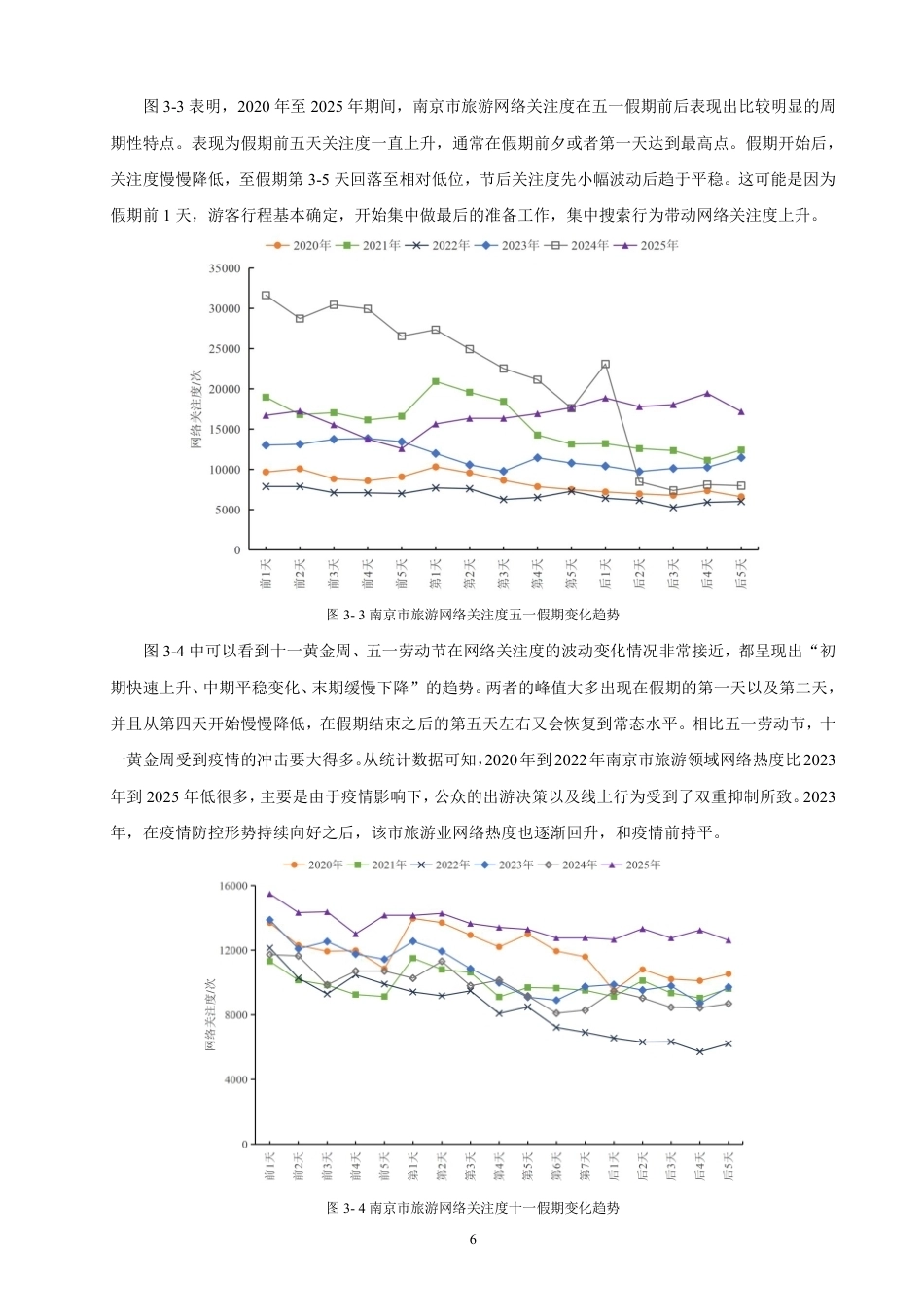26年CH人文地理与城乡规划 南京市旅游网络关注度时空演变特征及影响因素  -约19074字符.pdf_第10页