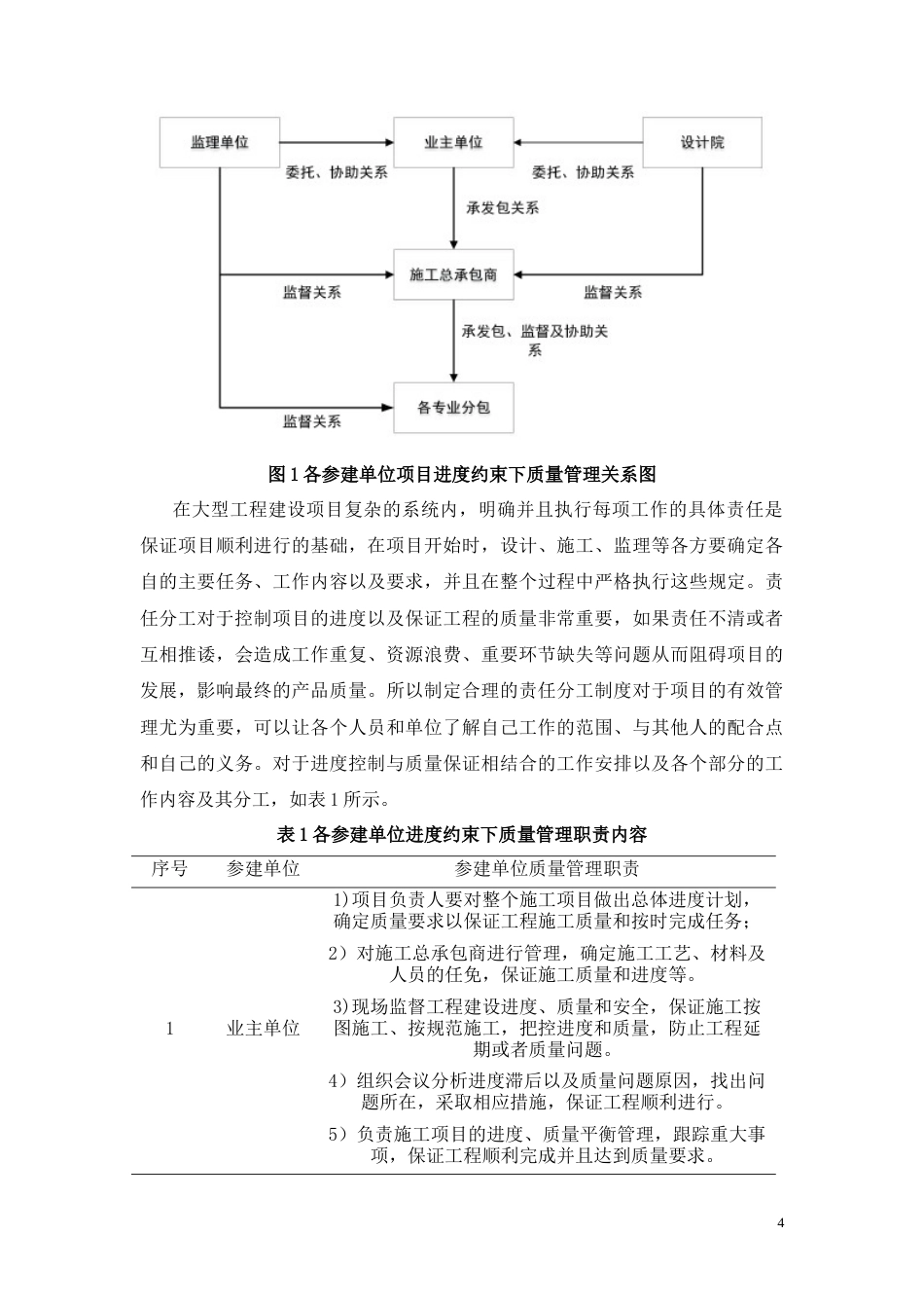 26年CH土木 HS工程项目质量管理存在问题及对策研究(13343字).docx_第7页