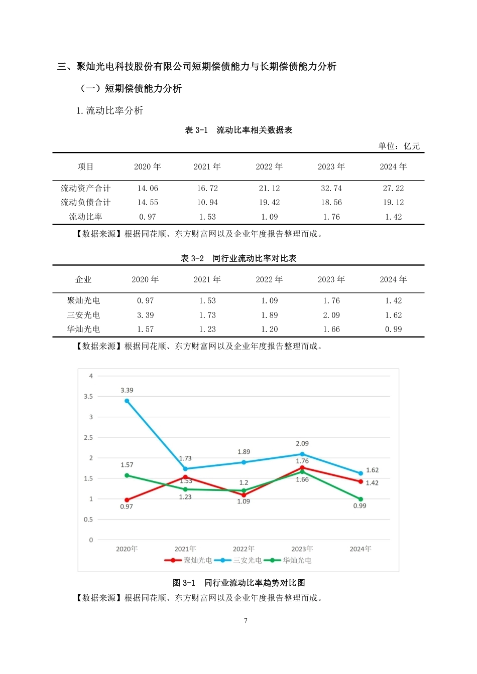 26年CH会计学 制造企业偿债能力分析——以聚灿光电科技股份有限公司为例终稿全日制-约18142字符.pdf_第10页