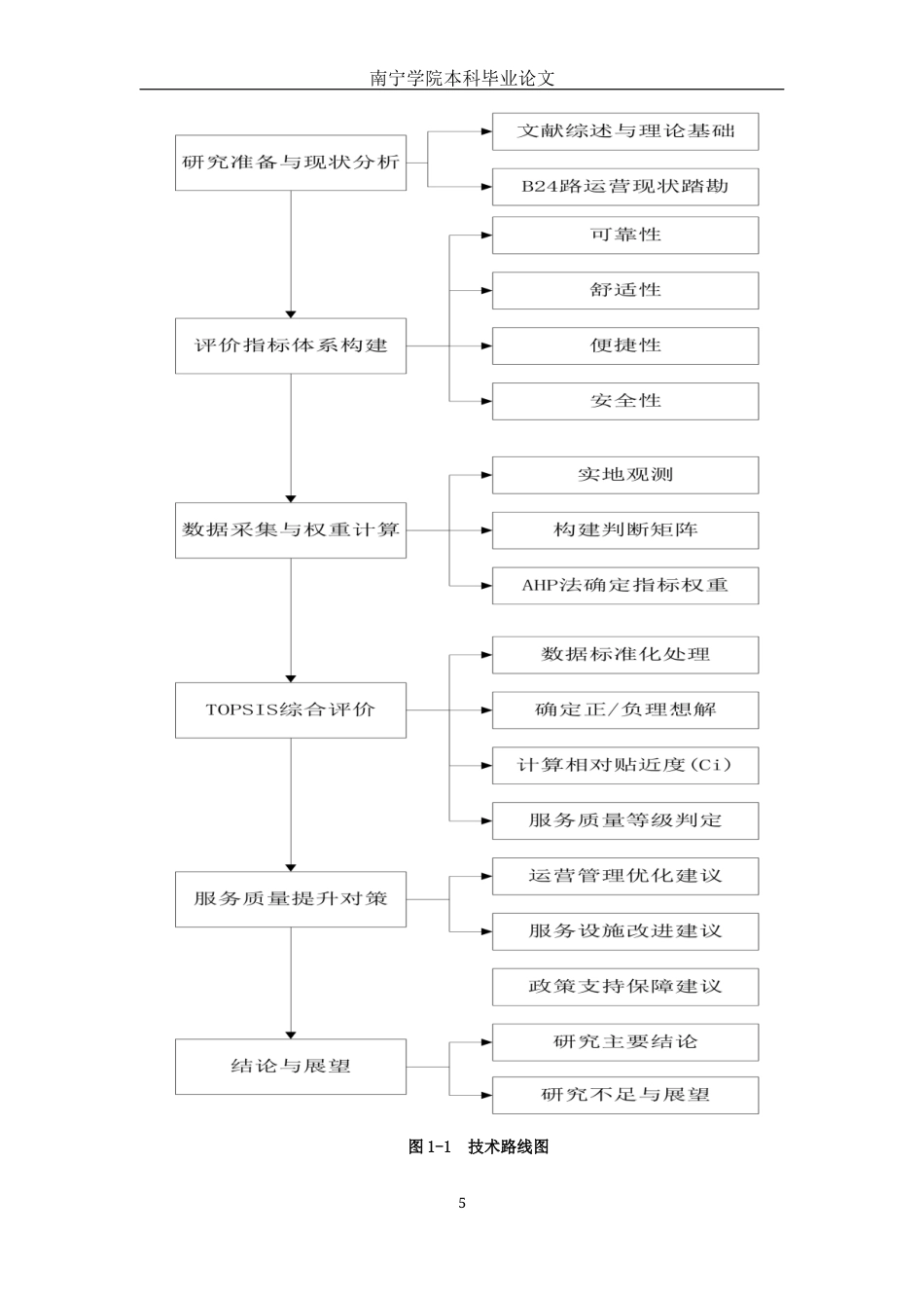 26年CH交通 基于AHP-TOPSIS方法的南宁市B24路公交服务质量评价研究(20529字).docx_第8页