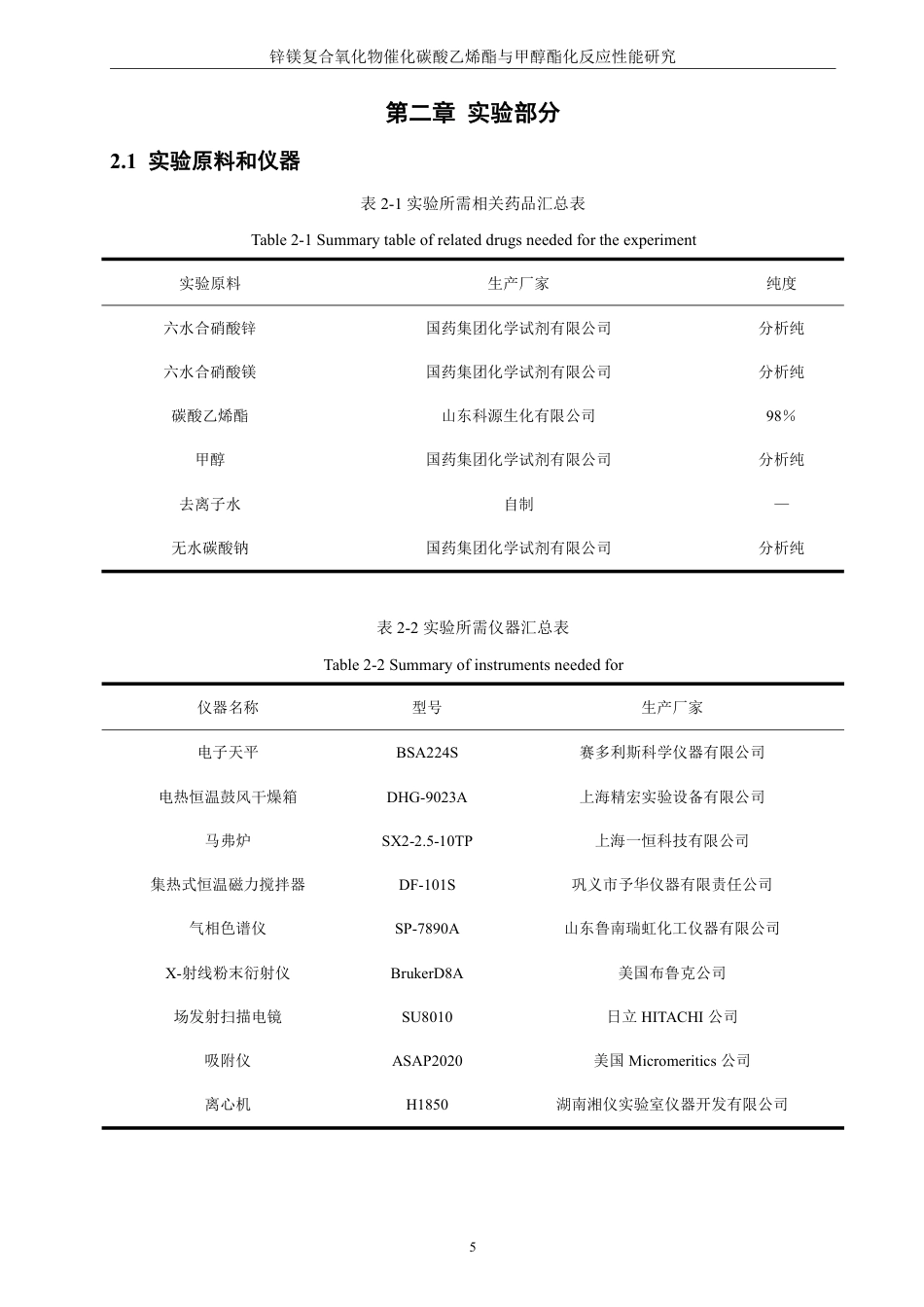 26年CH化学工程与工艺 锌镁复合氧化物催化碳酸乙烯酯与甲醇酯化反应性能研究-终稿全-约17152字符.pdf_第10页