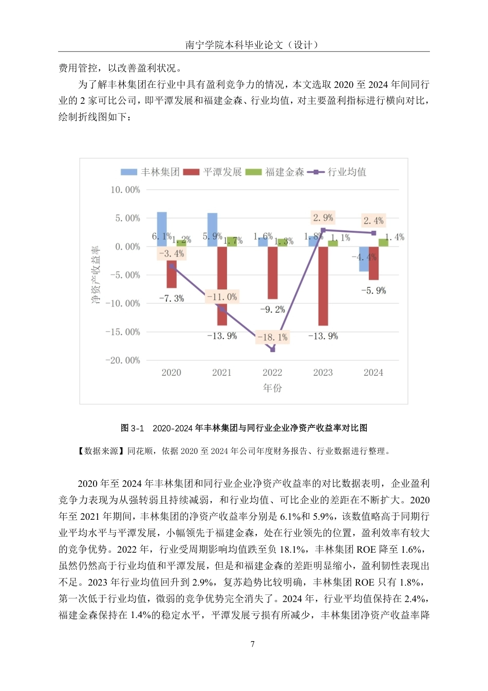 26年CH会计学 大型人造板制造业企业盈利能力分析——以广西丰林木业集团为例终稿全日制-约17937字符.pdf_第10页