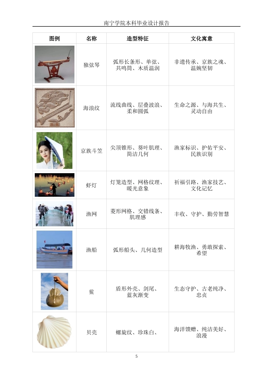 26年CH视觉传达 基于京族海洋符号的Q版IP形象设计(10232字).docx_第9页