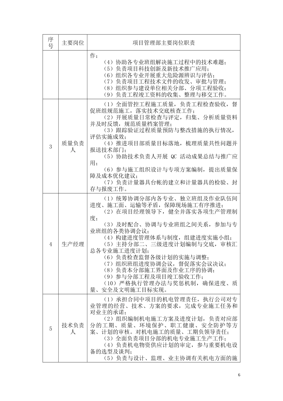 26年CH土木 珠海德智广场装修工程施工组织设计(12143字).docx_第6页
