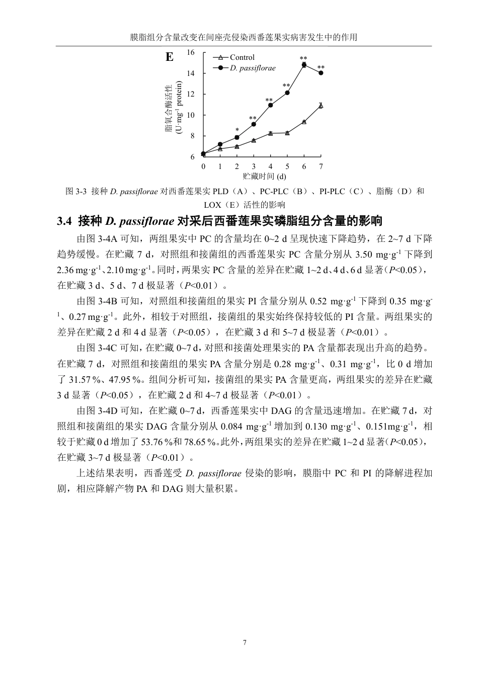26年CH食品科学 膜脂组分含量改变在间座壳侵染西番莲果实病害发生中的作用-终稿全日制-约19643字符.pdf_第10页