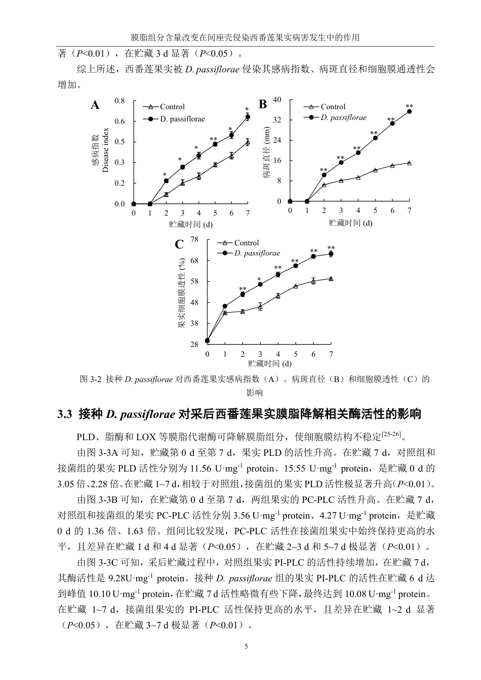 26年CH食品科学 膜脂组分含量改变在间座壳侵染西番莲果实病害发生中的作用-终稿全日制-约19643字符.pdf_第8页
