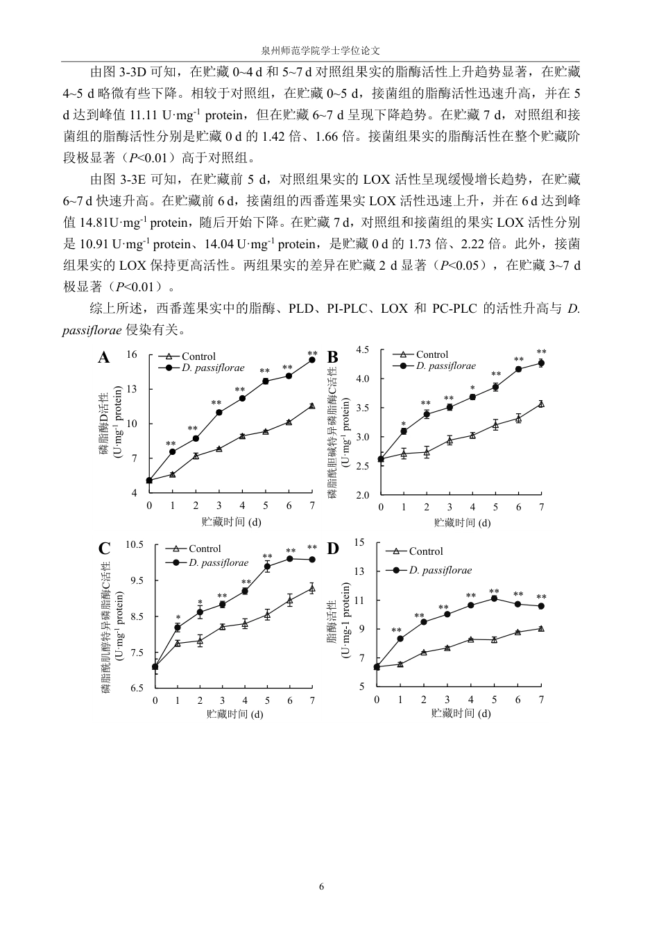 26年CH食品科学 膜脂组分含量改变在间座壳侵染西番莲果实病害发生中的作用-终稿全日制-约19643字符.pdf_第9页