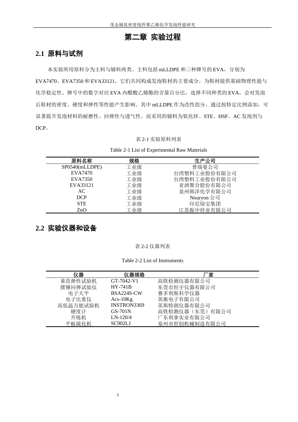 26年CH 化学发泡性能研究.docx 化学发泡性能研究学院：化工与材料学院(11657字).docx_第9页