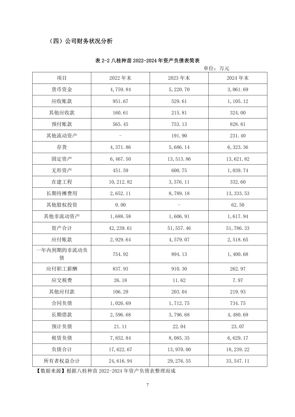 26年CH财务管理 基于杜邦分析法的大型树木种植企业盈利能力分析——以八桂种苗公司为例终稿全日制-约17079字符.pdf_第10页