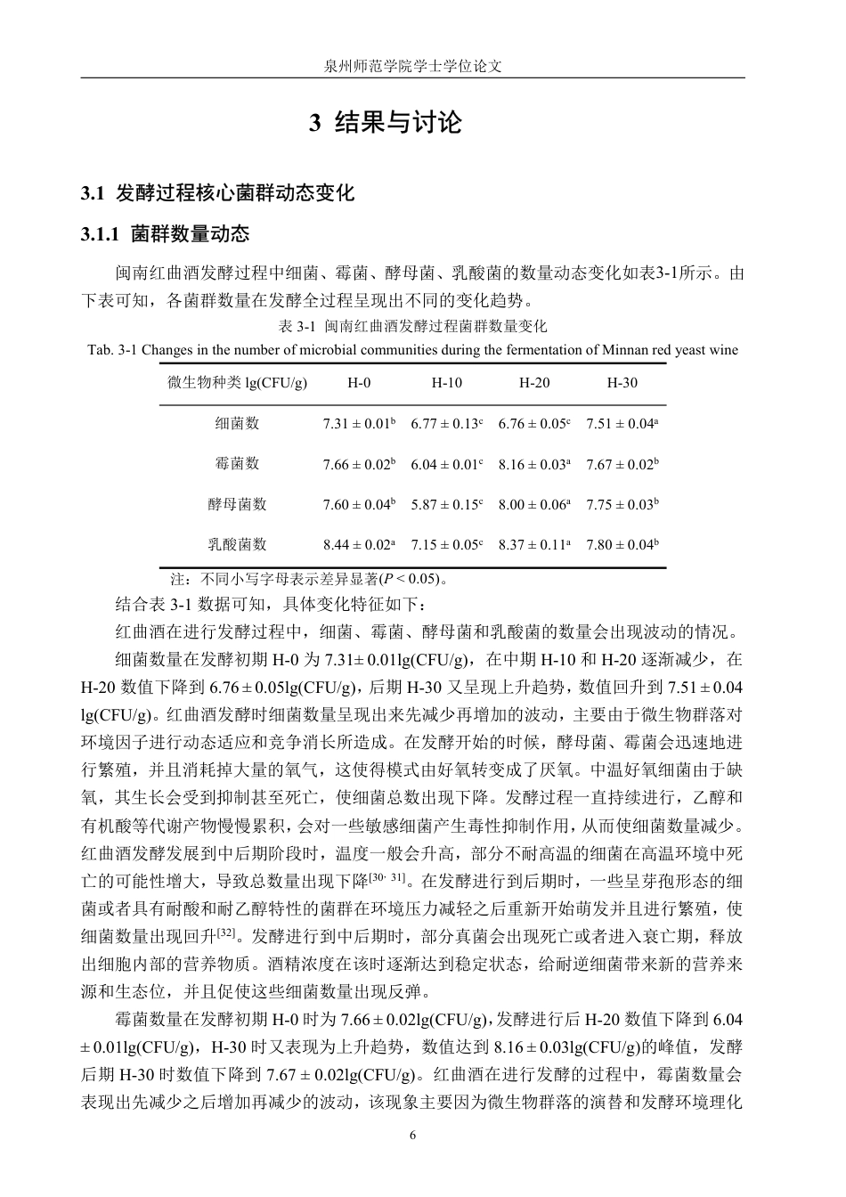 26年CH食品科学 闽南红曲酒发酵过程菌群动态及理化指标变化的研究-终稿全日制-约24758字符.pdf_第10页